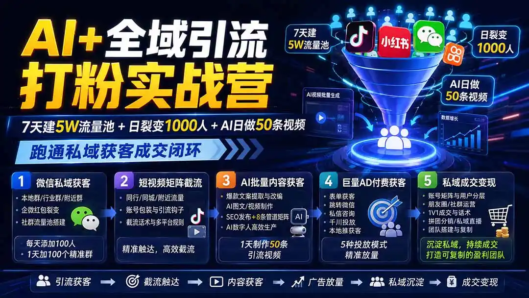 AI+全域引流打粉实战营:7天建5W流量池+日裂变1000人+AI日做50条视频,跑通私域获客成交闭环-网赚项目库-互联网全面项目