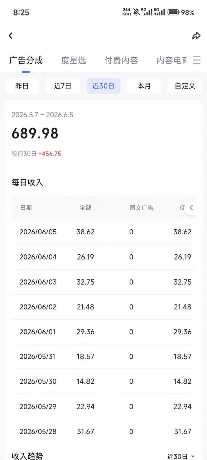 抖音伙伴计划最新玩法,无需配音剪辑,10分钟出一条原创视频,轻松日入三位数-网赚项目库-互联网全面项目