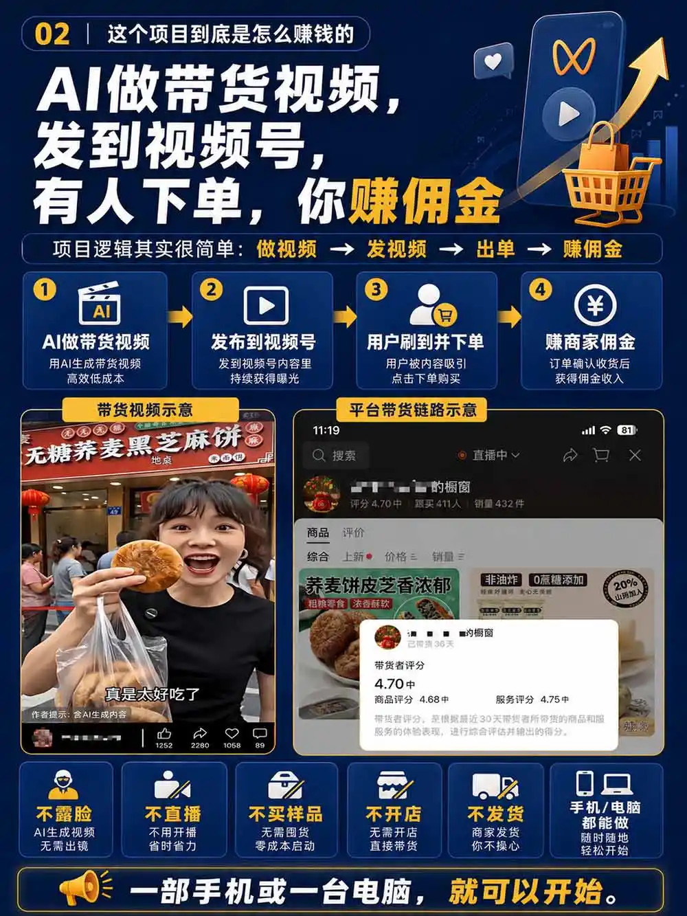 图片[4]-2026视频号AI爆品带货训练营-9月开课｜不露脸不直播，AI做视频发视频号，有人下单，你赚佣金，轻松单日佣金1000+-网赚项目库-互联网全面项目