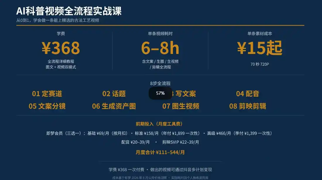 抖音6W粉丝博主华夏造物志的AI科普视频全流程实战课，从0到1学会做一条能上精选的古法工艺视频，解锁抖音精选收益-网赚项目库-互联网全面项目