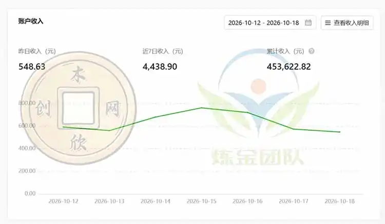 一部手机日入500+,微信小程序掘金计划,四种收入来源,长期稳定可靠-网赚项目库-互联网全面项目