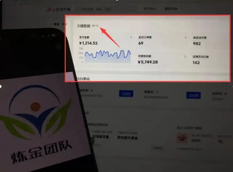 AI赋能小红书虚拟电商,单店单日收益1000+,教你玩转小红书流量分发机制【揭秘】-网赚项目库-互联网全面项目