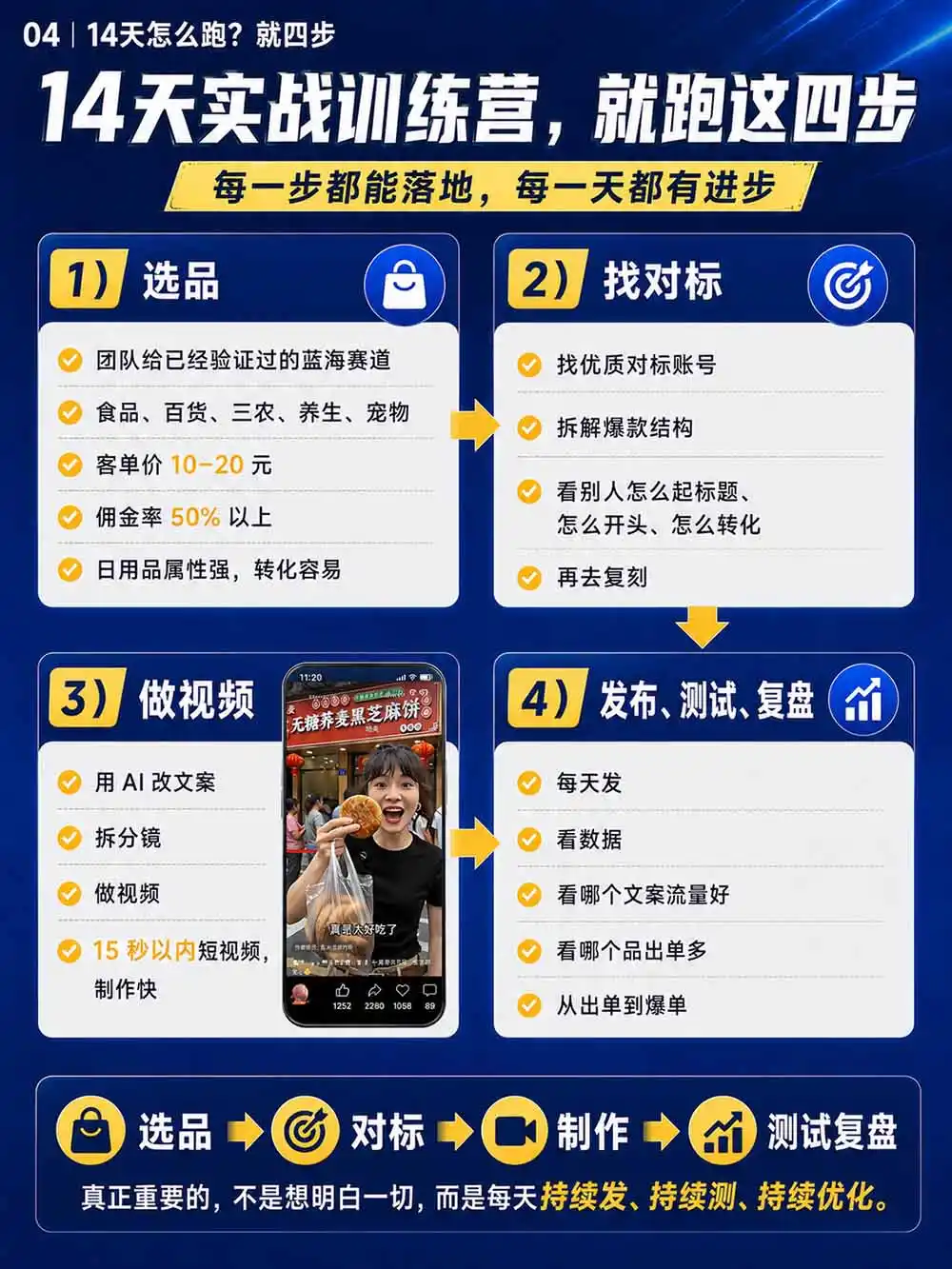 图片[6]-2026视频号AI爆品带货训练营-9月开课｜不露脸不直播，AI做视频发视频号，有人下单，你赚佣金，轻松单日佣金1000+-网赚项目库-互联网全面项目