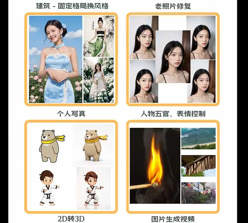图片[2]-【无水印】AI商业视觉设计实战课：从SD基础部署到ComfyUI+Flux工作流，掌握摄影电商建筑AI创作-网赚项目库-互联网全面项目