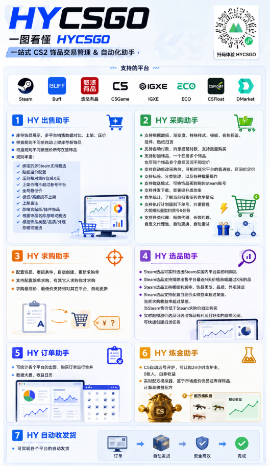 游戏AI自动捡漏和搬砖项目，全自动挂机，月入稳稳过万，零风险长期做！-网赚项目库-互联网全面项目