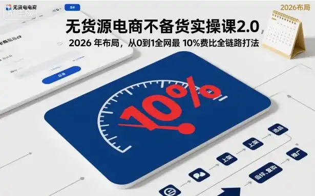 无货源电商不备货实操课2.0,2026年布局,从0到1全网最低10%费比全链路打法【更新261019】-网赚项目库-互联网全面项目